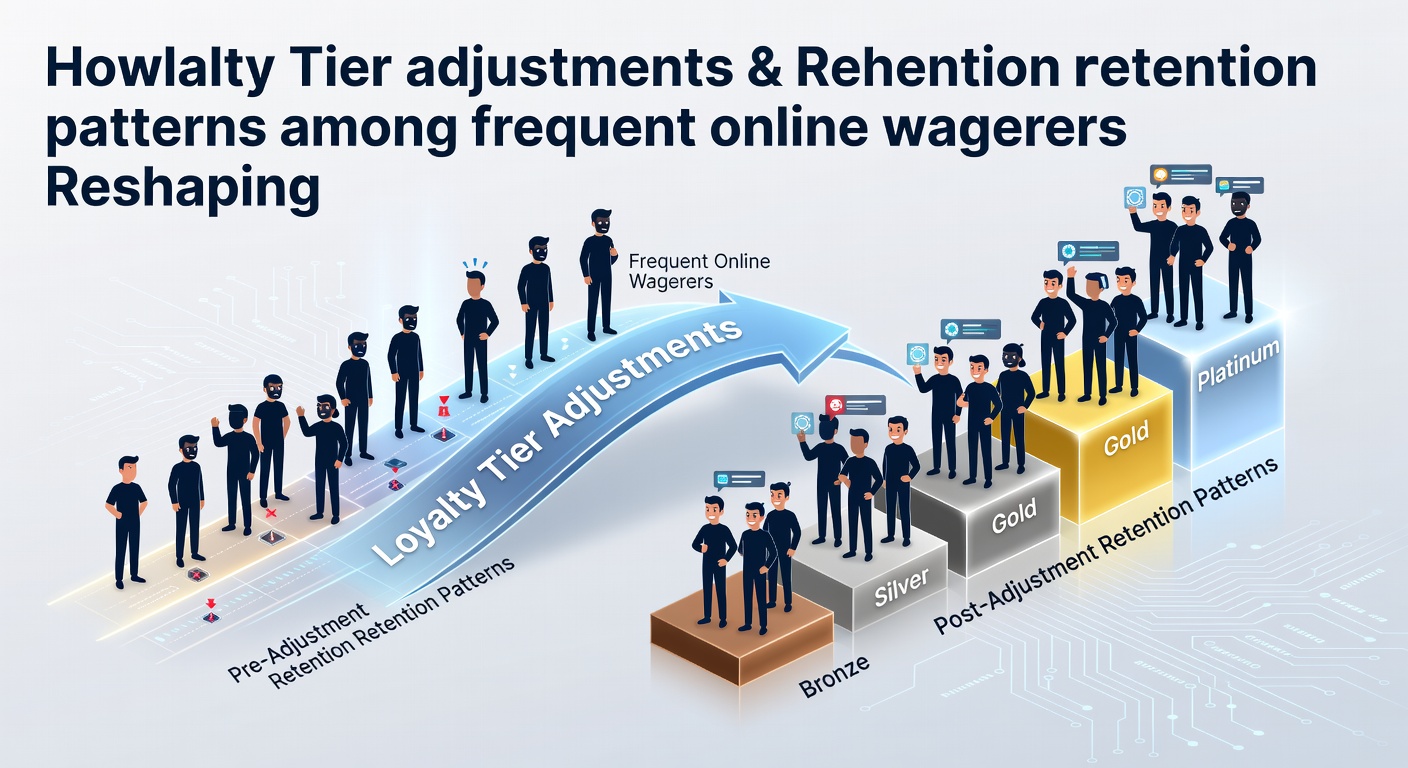 Loyalty tier adjustment chart showing retention shifts for frequent online wagerers